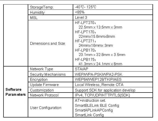 BLE Module
