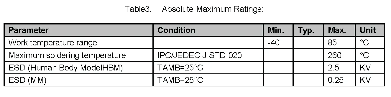 Electrical Characteristics