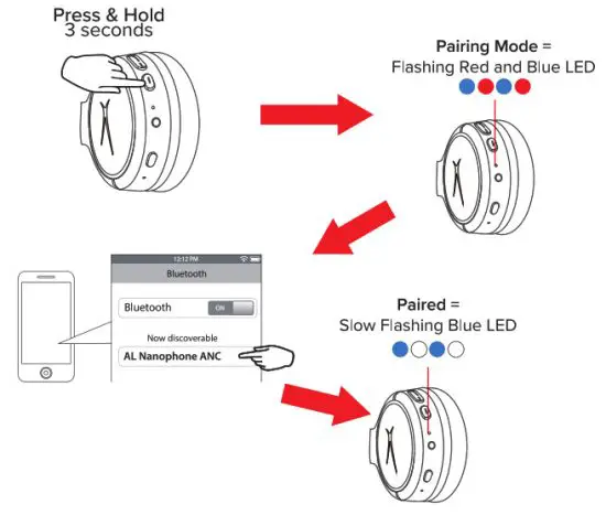 ALTECH MZX5400 Nanophone ANC On-Ear- wirlesshj