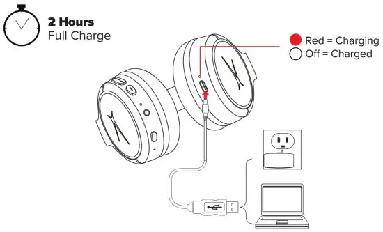 ALTECH MZX5500 Nanophone On-Ear Wireless Headphone - Headphog