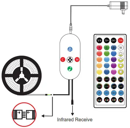 Timiyou TYTZ001 RGB Smart LED Strip Light Kit - Product overview