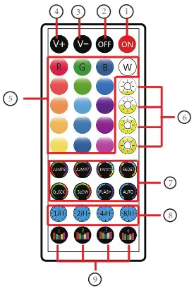 Timiyou TYTZ001 RGB Smart LED Strip Light Kit - key infrared remote controller