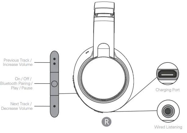 cannice H876-08 Wireless Over-Ear Headphones User Guide - Product overview