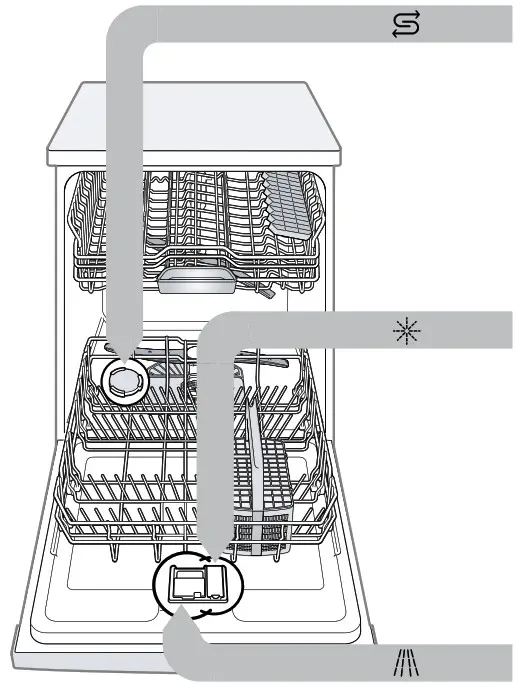Bosch SMV2HAX02E Dishwasher - Product Overview