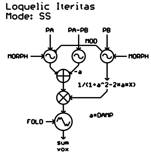 Noise Engineering N13-4951 Loquelic Iteritas Complex Digital Oscillator - Engineering