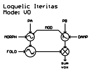Noise Engineering N13-4951 Loquelic Iteritas Complex Digital Oscillator - Microsound