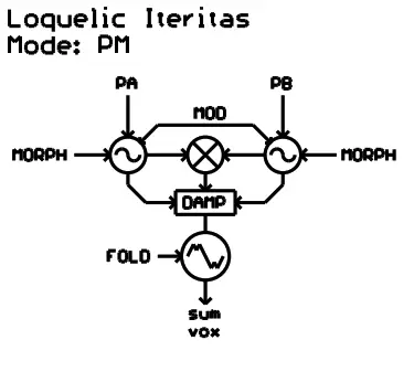 Noise Engineering N13-4951 Loquelic Iteritas Complex Digital Oscillator - input 1