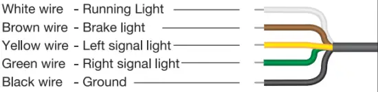 TYPES Motorcycle Tail Light HyperBright LED Lightbar - Fig 4