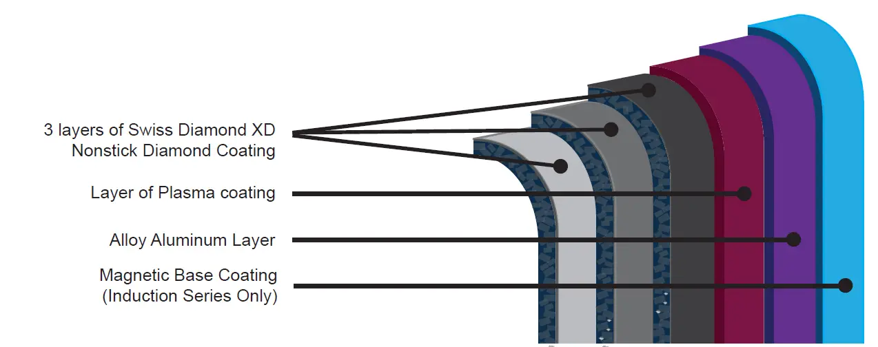 Swiss-Diamond-7640119217109-Induction-Fry-Pan-3