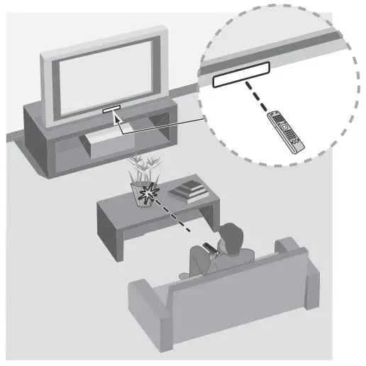 SONY XR 75X90J Smart TV - Guidelines