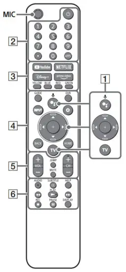 SONY XR 75X90J Smart TV - Remote Control