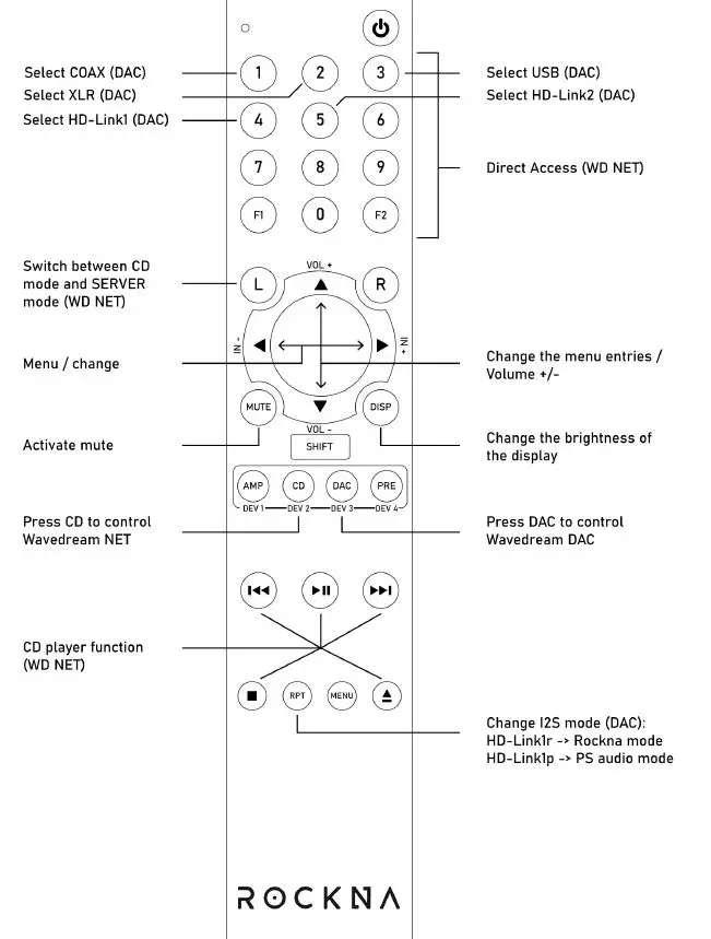 ROCKNA-Wavedream-DAC-Signature-Balanced-Measurements-fig6