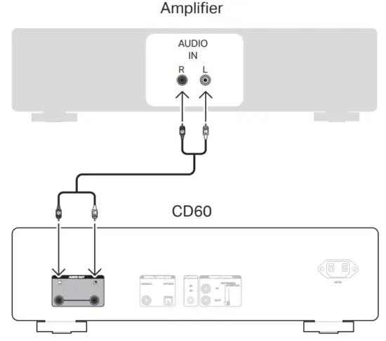 marantz CD60U CD Player - Connect the amplifi er