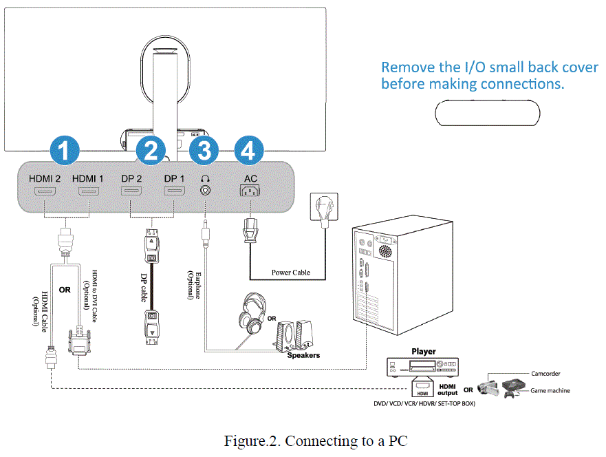 HANNspree HG342PCB 34 Inch UWQHD 144Hz Curved Gaming Monitor fig 11