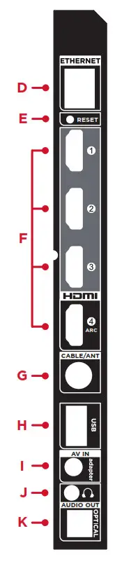 Get to know your TV z