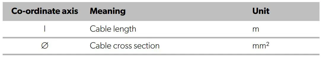 DOMETIC CFX100 Professional CoolFreeze Mobile Compressor Cooler and Freezer User Manual - Determine the required cross