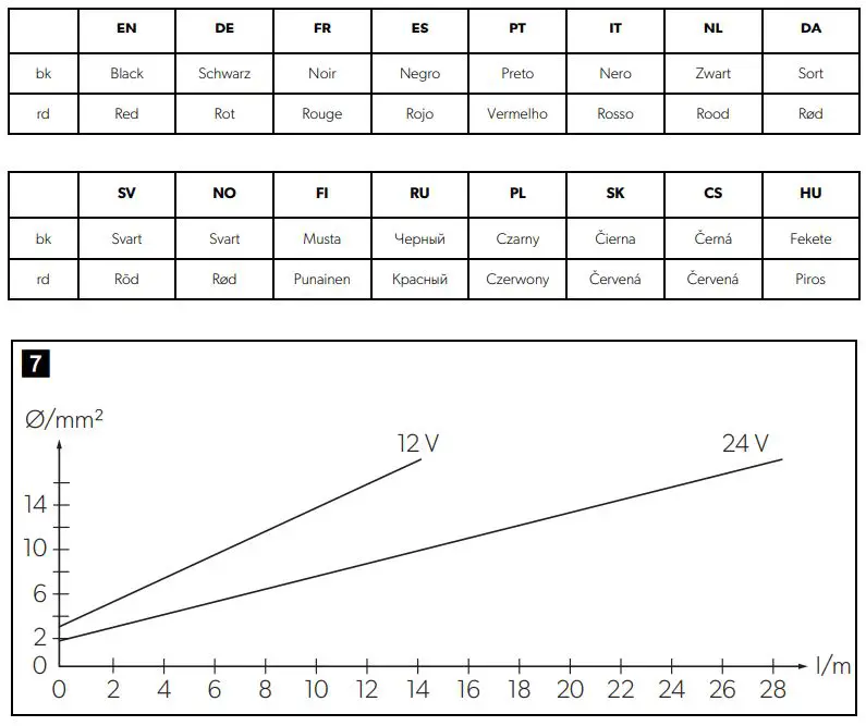 DOMETIC CFX100 Professional CoolFreeze Mobile Compressor Cooler and Freezer User Manual - How to use