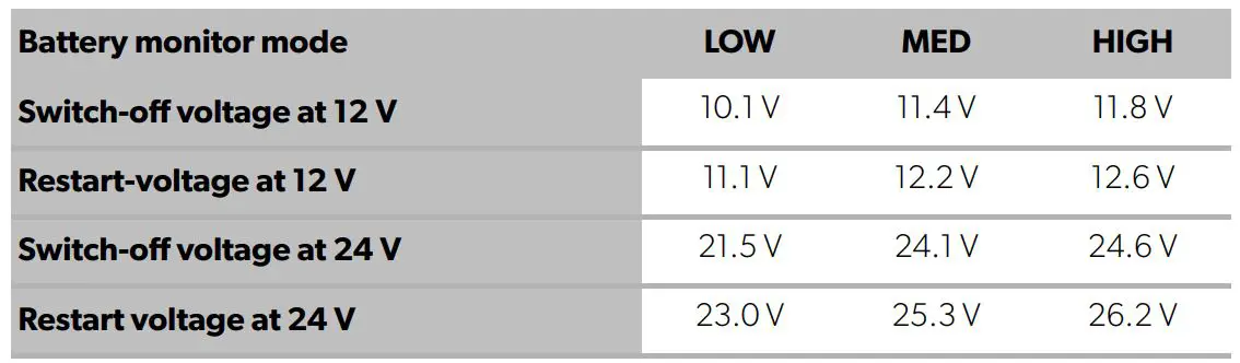 DOMETIC CFX100 Professional CoolFreeze Mobile Compressor Cooler and Freezer User Manual - In HIGH mode