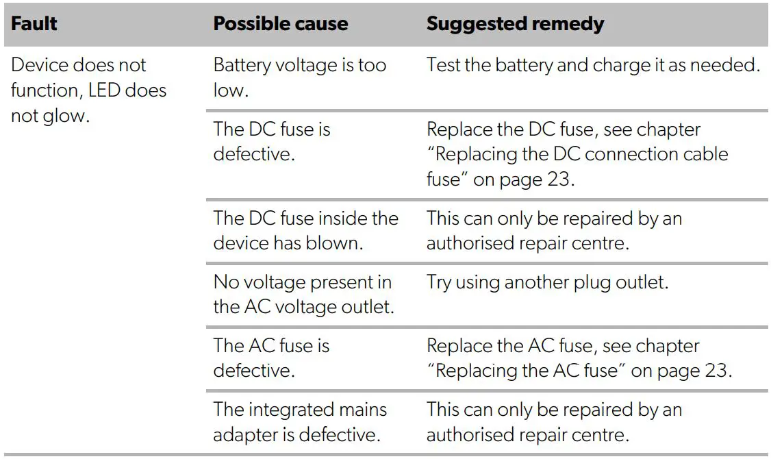DOMETIC CFX100 Professional CoolFreeze Mobile Compressor Cooler and Freezer User Manual - Troubleshooting