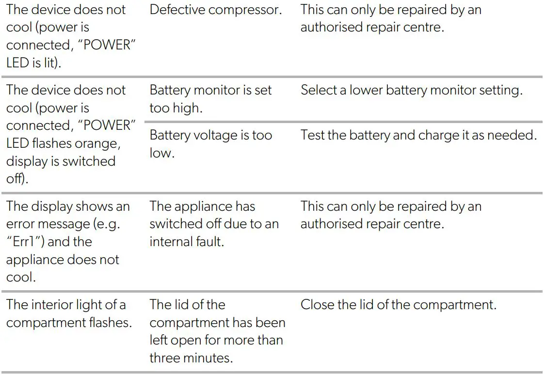 DOMETIC CFX100 Professional CoolFreeze Mobile Compressor Cooler and Freezer User Manual - Troubleshooting