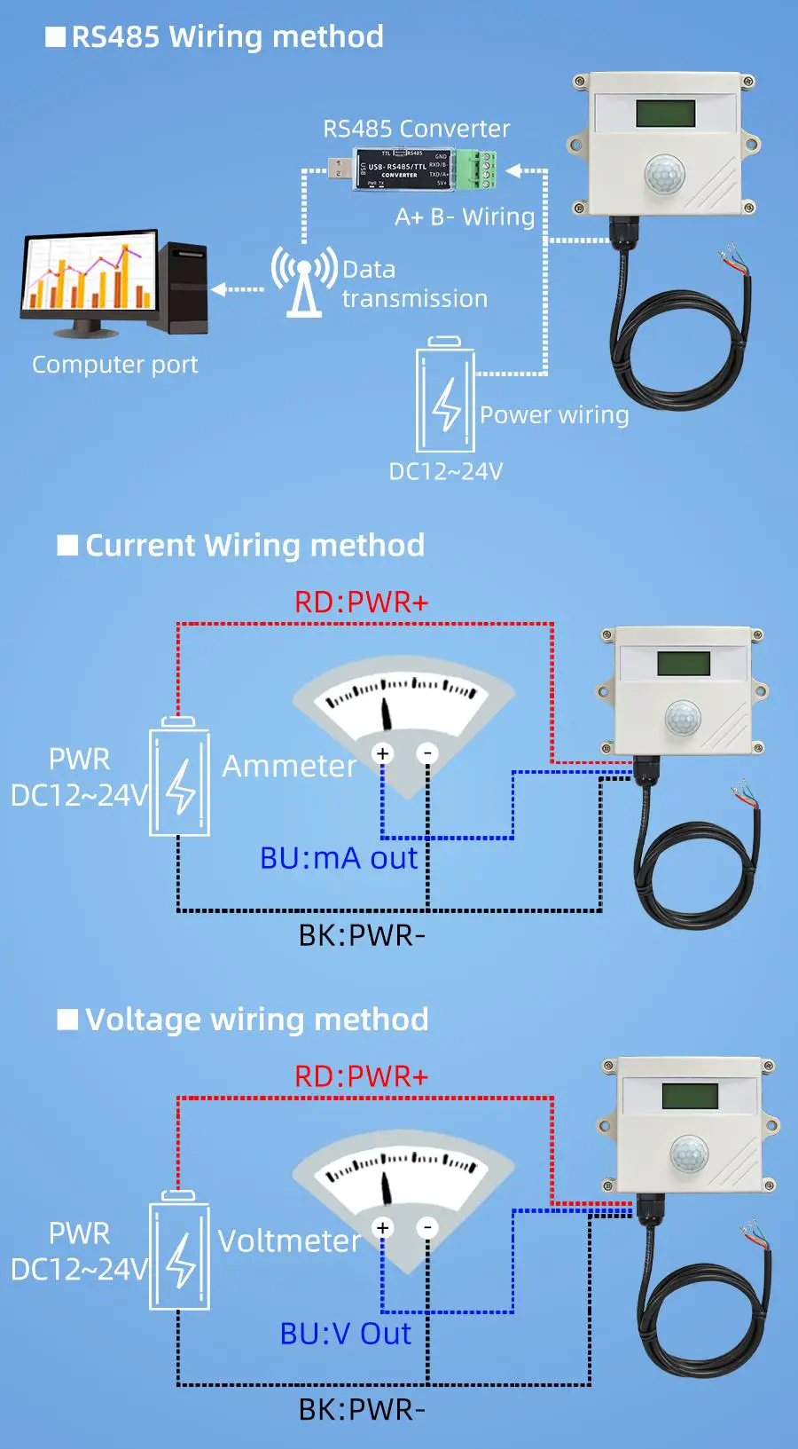 SONBEST SD2160M 4-20mA Current Type Led Display Illuminance Sensor - Application solution 1