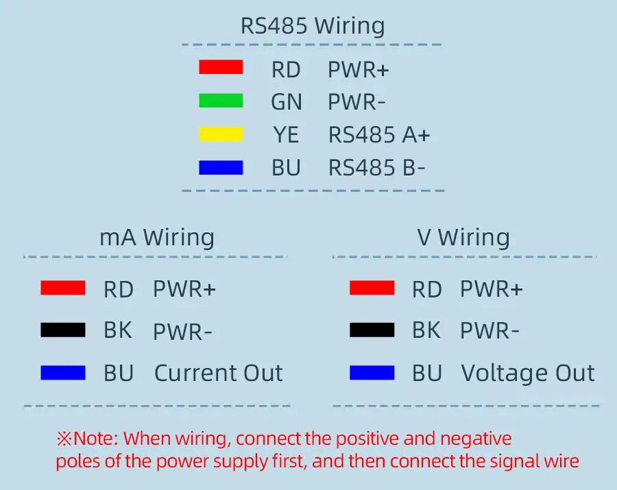 SONBEST SD2160M 4-20mA Current Type Led Display Illuminance Sensor - How to wiring 2