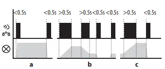 ELKOep RFDEL-71B-SL Universal Dimmer-fig10