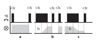 ELKOep RFDEL-71B-SL Universal Dimmer-fig14