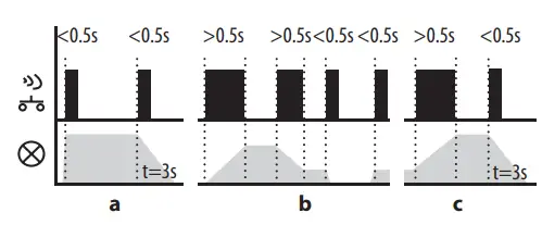 ELKOep RFDEL-71B-SL Universal Dimmer-fig22