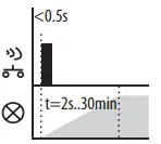 ELKOep RFDEL-71B-SL Universal Dimmer-fig26
