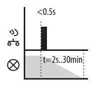 ELKOep RFDEL-71B-SL Universal Dimmer-fig33