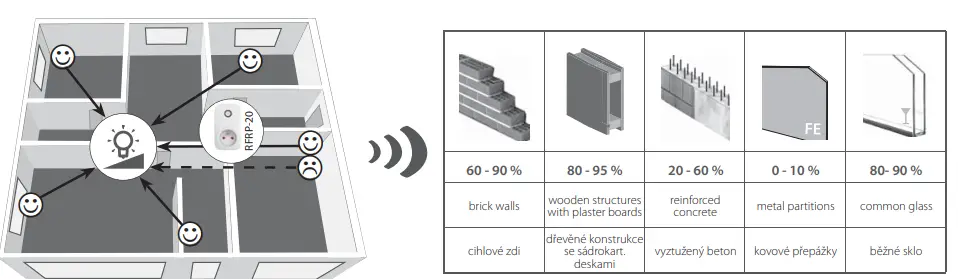 ELKOep RFDEL-71B-SL Universal Dimmer-fig5