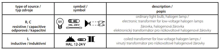 ELKOep RFDEL-71B-SL Universal Dimmer-fig7