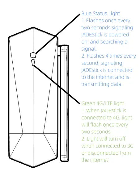 JADE-WIRELESS-JADEUD100-JadeStick-4G-LTE-Dongle-fig-1