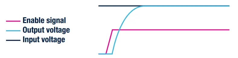 Graph curve