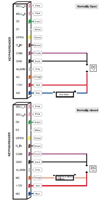VISIONIS-VIS-3000-Access-Control-for-Single-Door-fig-2