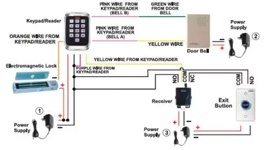 VISIONIS-VIS-3000-Access-Control-for-Single-Door-fig-4