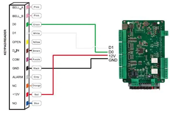 VISIONIS-VIS-3000-Access-Control-for-Single-Door-fig-6