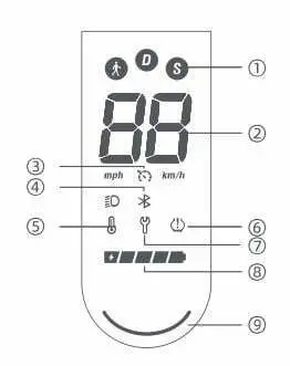 NAVEE S65 Electric Scooter User Manual - Dashboard
