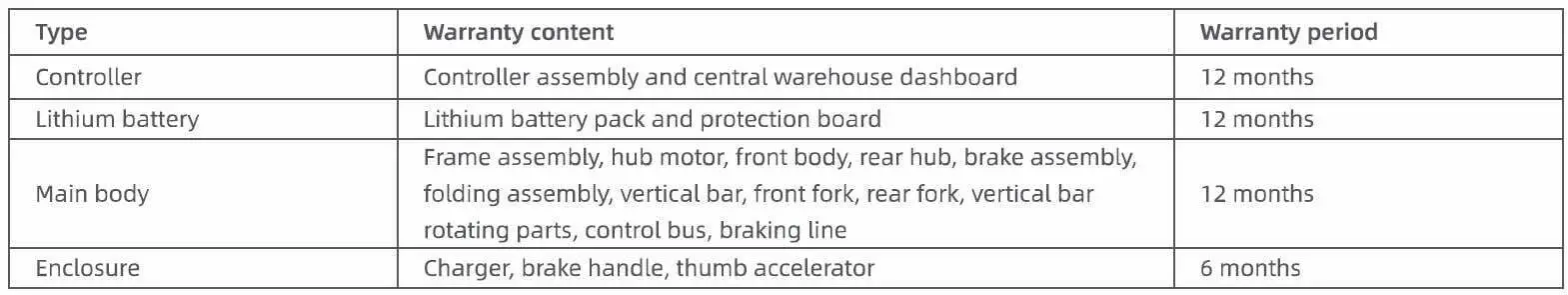 NAVEE S65 Electric Scooter User Manual - Warranty information for the product