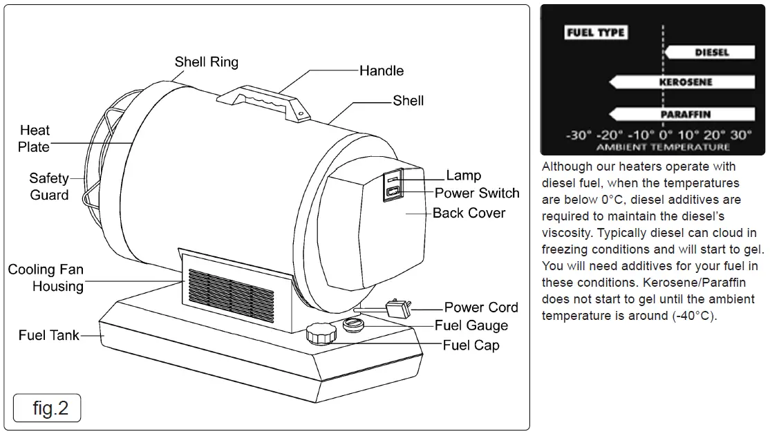 sealey-IR20.V5-20.5KW-INFRARED-PARAFFIN-KEROSENE-DIESEL-HEATER-fig-4