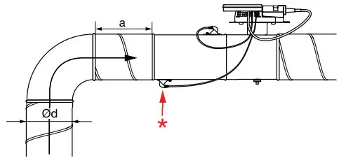 Lindab FTCU4 UltraLink Controller FTCU - fig 9