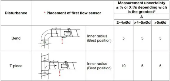 FIG 5 Positioning
