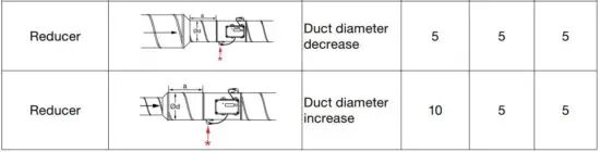 FIG 6 Positioning