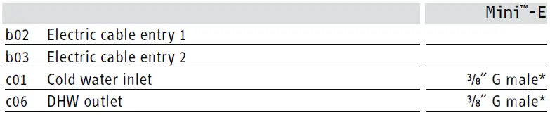 STIEBEL-ELTRON-MINI-E 2-1-Thermostatic-Point-of-Use-Electric-Tankless-Water-Heater-FIG-14