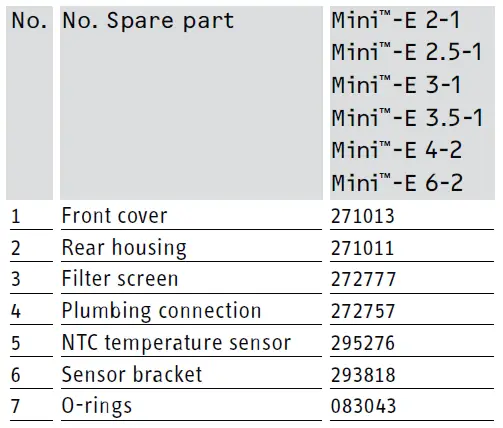 STIEBEL-ELTRON-MINI-E 2-1-Thermostatic-Point-of-Use-Electric-Tankless-Water-Heater-FIG-18