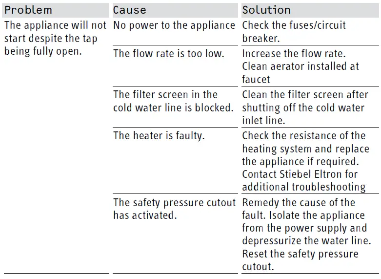 STIEBEL-ELTRON-MINI-E 2-1-Thermostatic-Point-of-Use-Electric-Tankless-Water-Heater-FIG-8