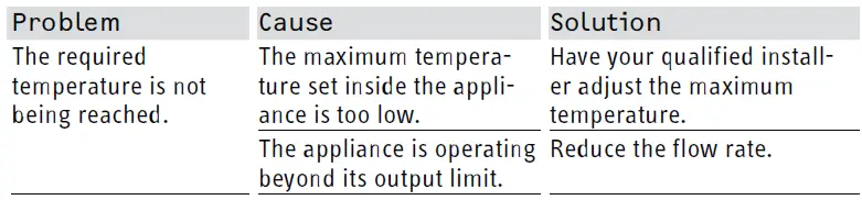 STIEBEL-ELTRON-MINI-E 2-1-Thermostatic-Point-of-Use-Electric-Tankless-Water-Heater-FIG-9