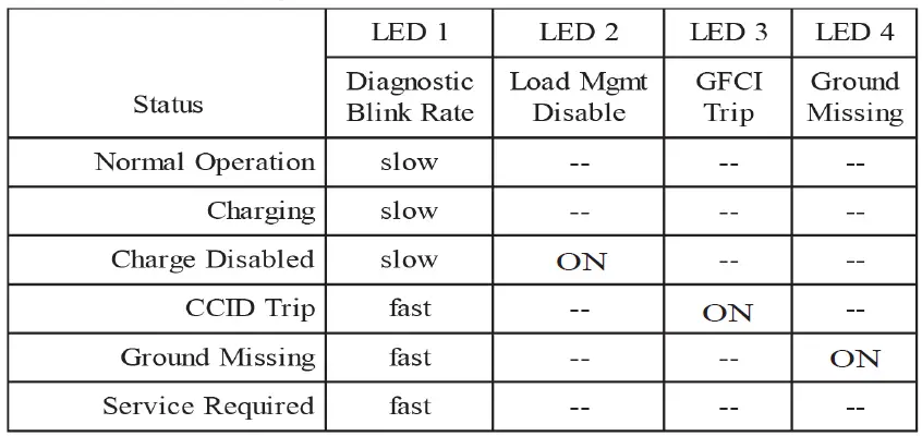 CLIPPER CREEK CS 3-Phase Amp EV Charging Station fig 10