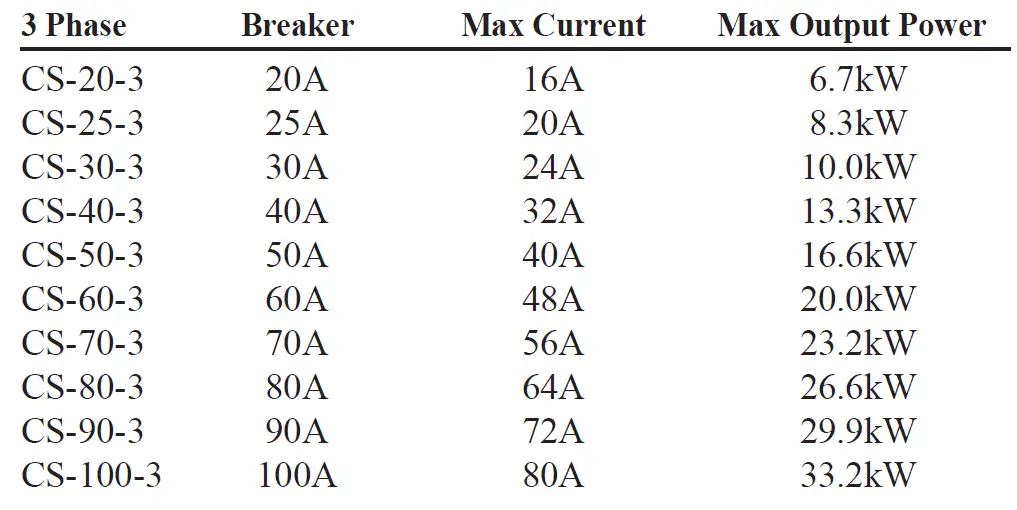 CLIPPER CREEK CS 3-Phase Amp EV Charging Station fig 13